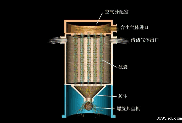 废气除尘工艺动态图
