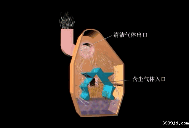 废气除尘工艺动态图