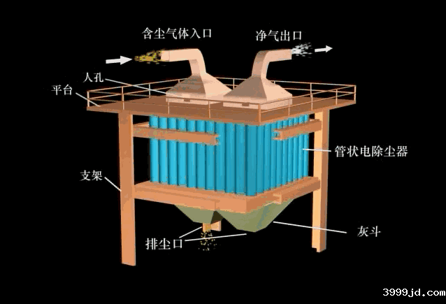废气除尘工艺动态图