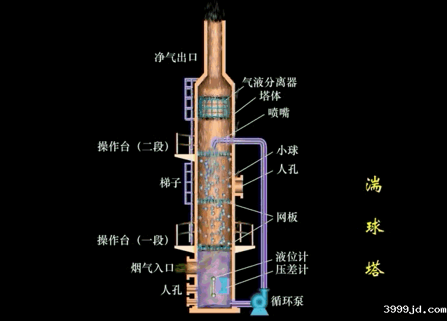 废气除尘工艺动态图