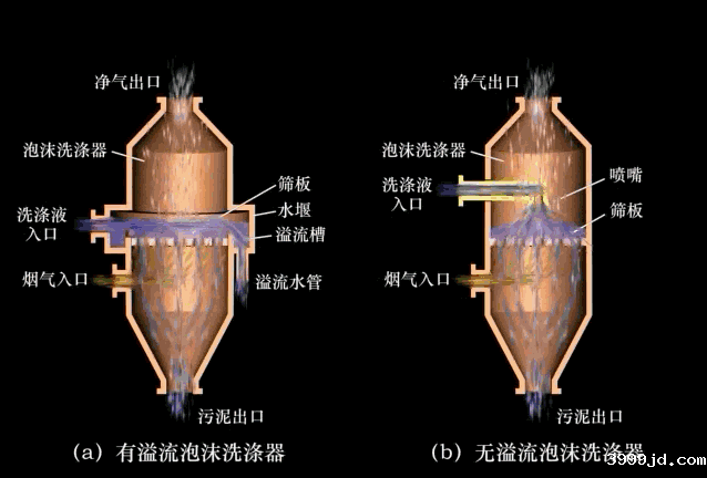 废气除尘工艺动态图
