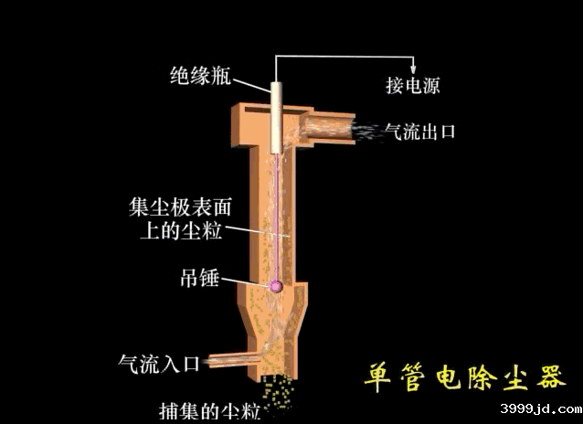 废气除尘工艺动态图