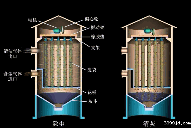 废气除尘工艺动态图
