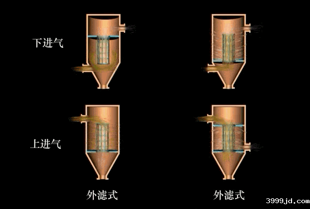废气除尘工艺动态图